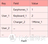 GeminiDB 新特性：让 Redis 广告频控爱不释手的 exHASH