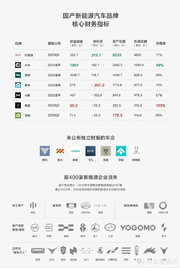 领途新能源汽车价格图片