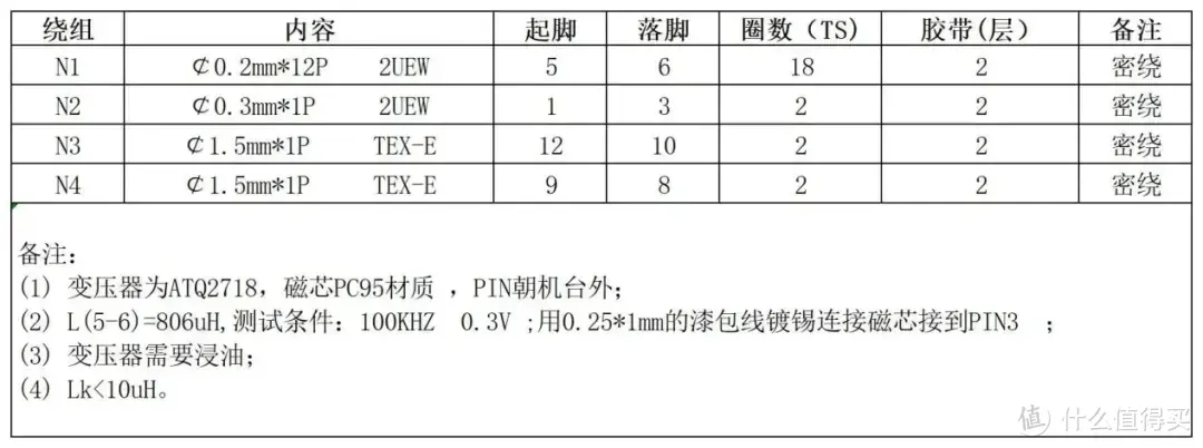 产品方案 I 茂睿芯240W高性能PFC+LLC全套方案详解