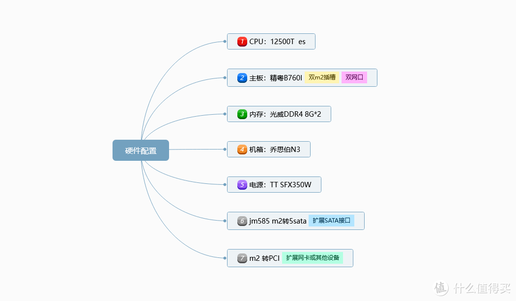 从硬件到软件，全方位分析自组八盘位NAS ALL IN ONE