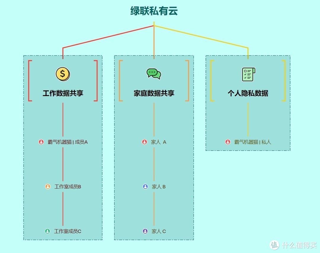 畅玩数据分享时代！人人都会用的家庭NAS——绿联DX4600+私有云使用体验