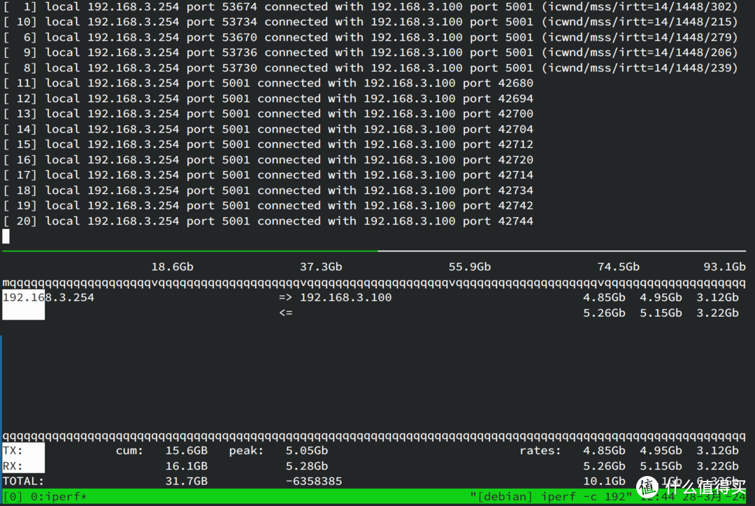 可以达到双向10gbps