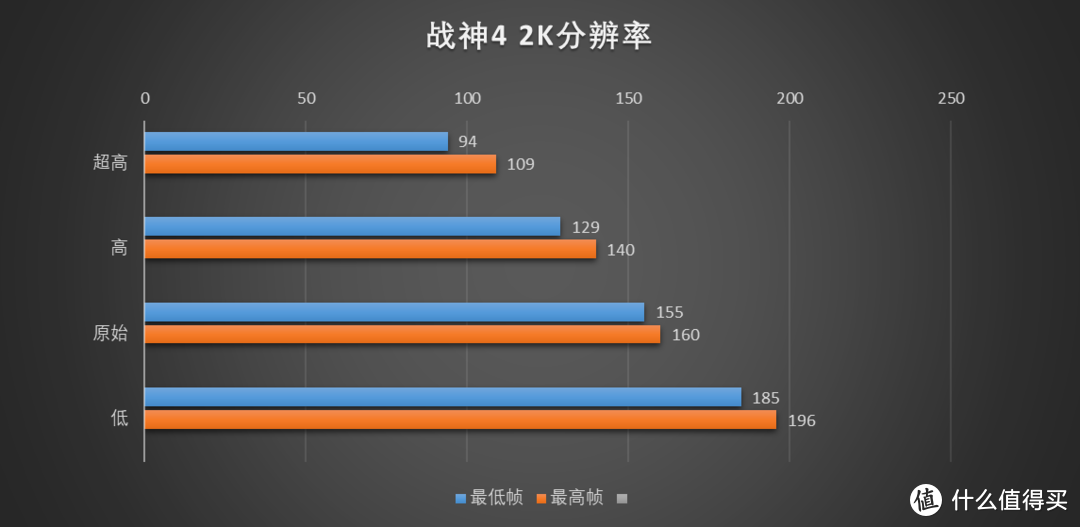 五彩斑斓的黑，安钛克星际C8海景房&索泰RTX 4070 SUPER天启装机测试