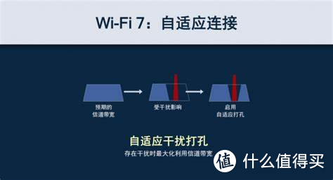 全屋升级WiFi7体验-华硕RT-BE88U到底有多强？