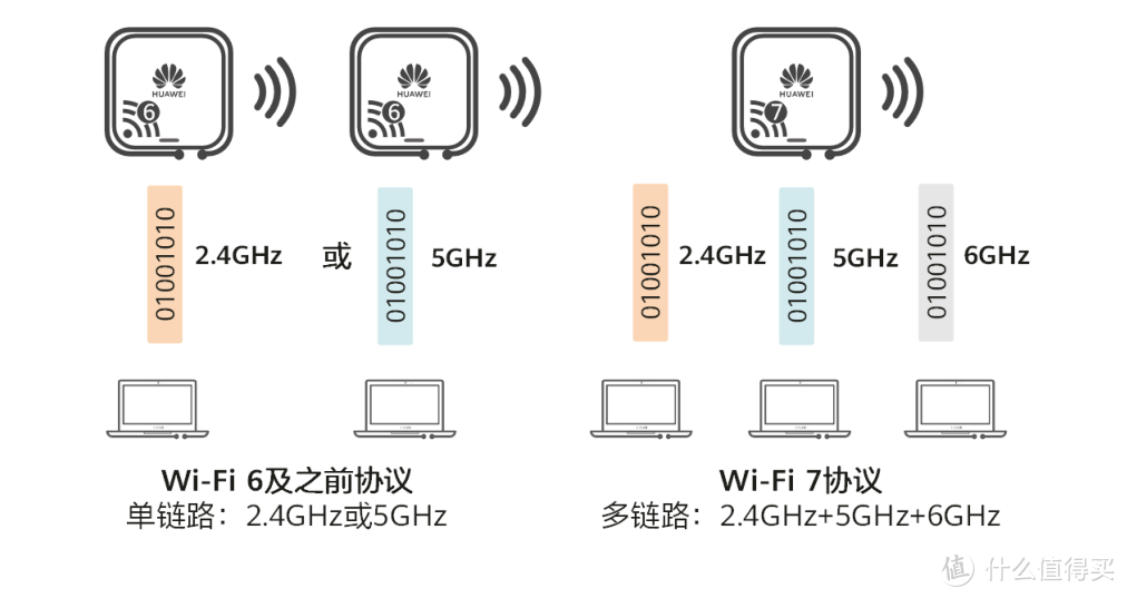 全屋升级WiFi7体验-华硕RT-BE88U到底有多强？