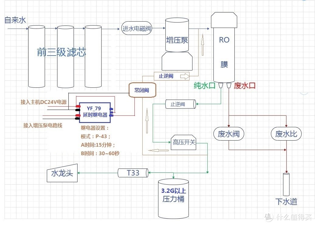 用上一张图改的，画上了电路图。黄色的线就是要加入的水路。