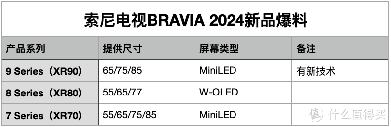 索尼电视2024新品即将来袭，看看有你期待的吗