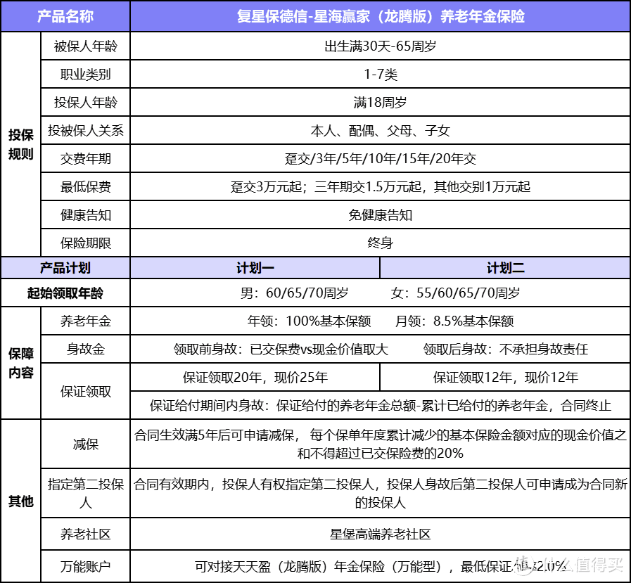 年金领取市场佼佼者，接保司通知星海赢家龙腾版养老年金险要下架