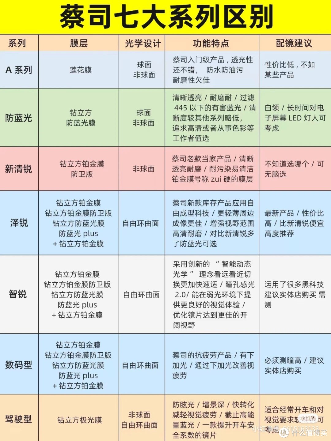 第一次体验在网上定制眼镜，怎么选择镜片和镜框