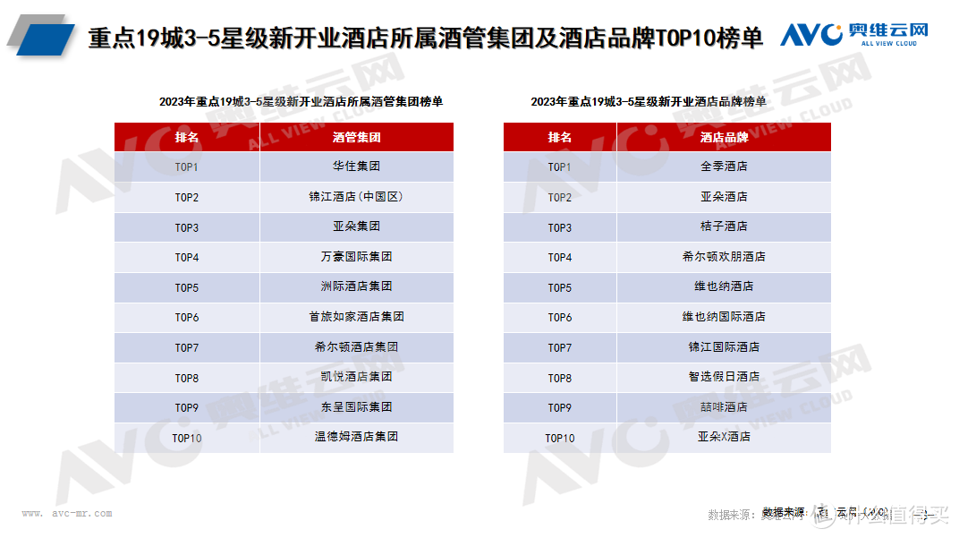 2023年酒店市场总结：持续扩张阶段下，中国酒店市场迎来高发展