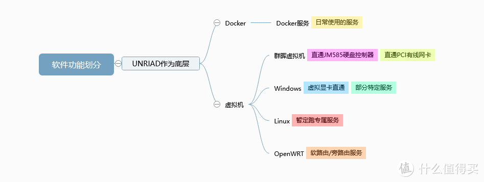 从硬件到软件，全方位分析自组八盘位NAS ALL IN ONE