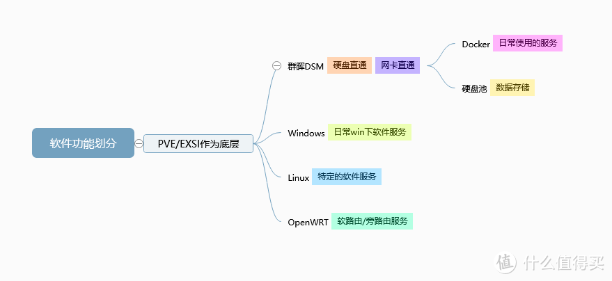 从硬件到软件，全方位分析自组八盘位NAS ALL IN ONE