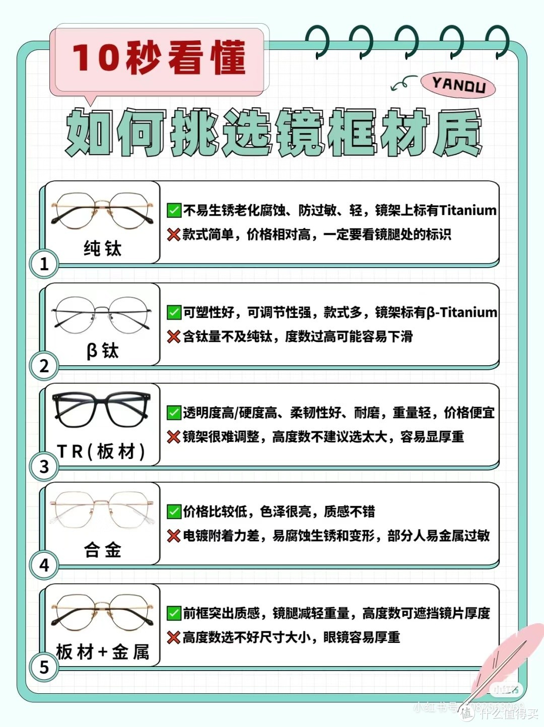 第一次体验在网上定制眼镜，怎么选择镜片和镜框