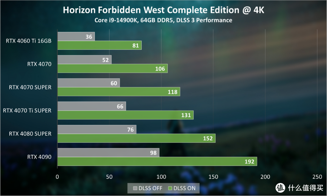 《地平线：西之绝境》完整版评测：视觉体验爆棚，DLSS 3再立功