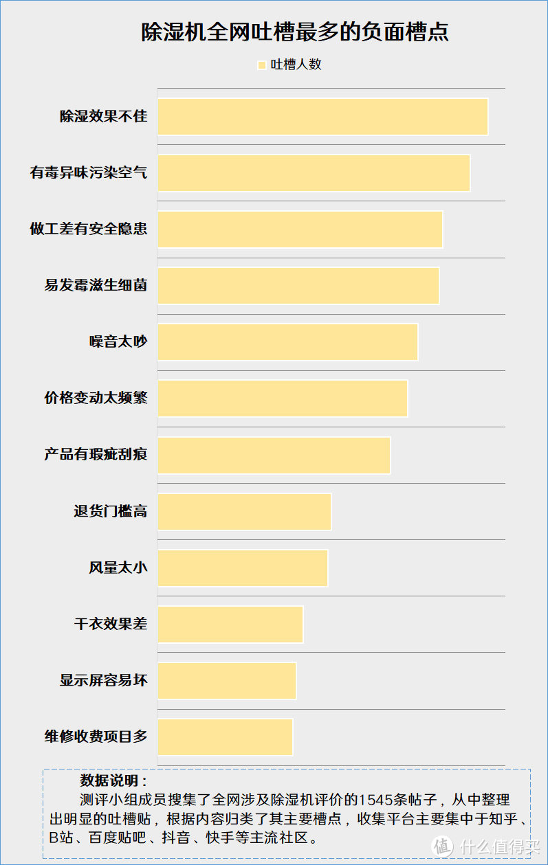 除湿机骗局存在吗？当心五大陷阱隐患