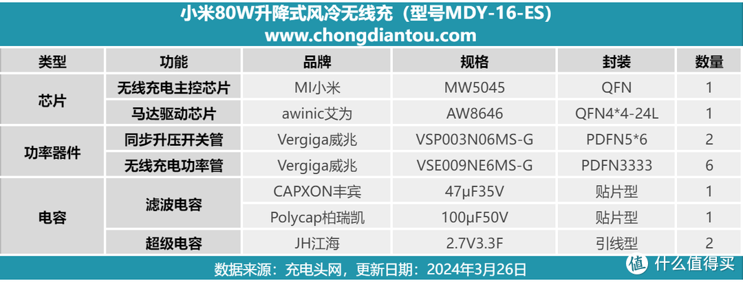 拆解报告：MI小米80W升降式风冷无线充MDY-16-ES