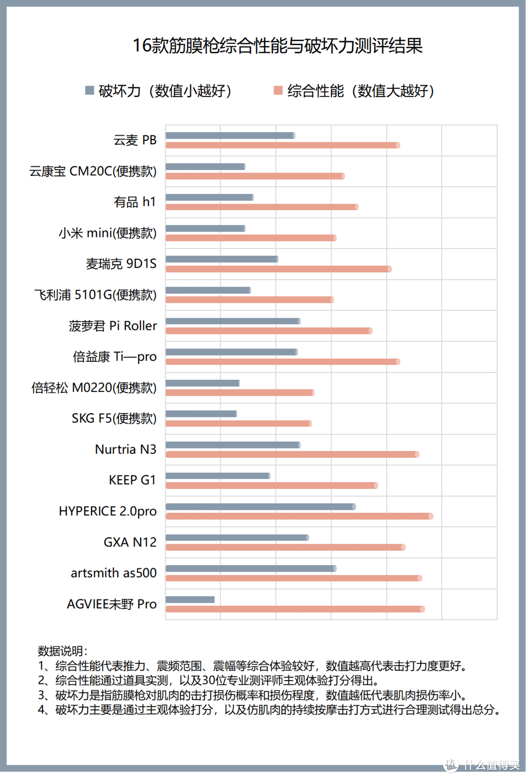 筋膜枪的作用与危害分享：三大陷阱弊病谨防踩雷