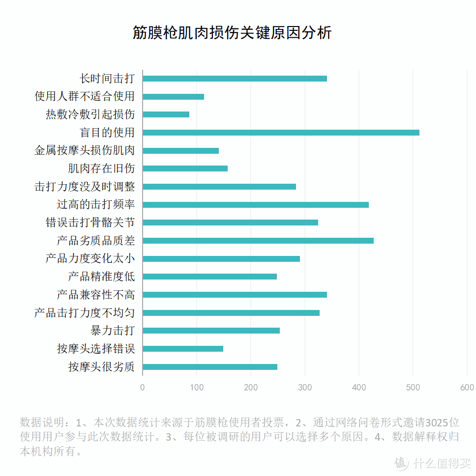 筋膜枪不适合人群科普：小心三大重灾区雷点