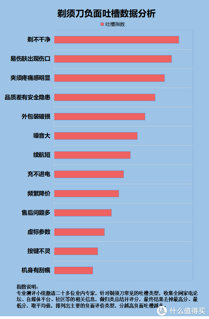 剃须刀的危害有哪些？四种副作用危险需万分重视！