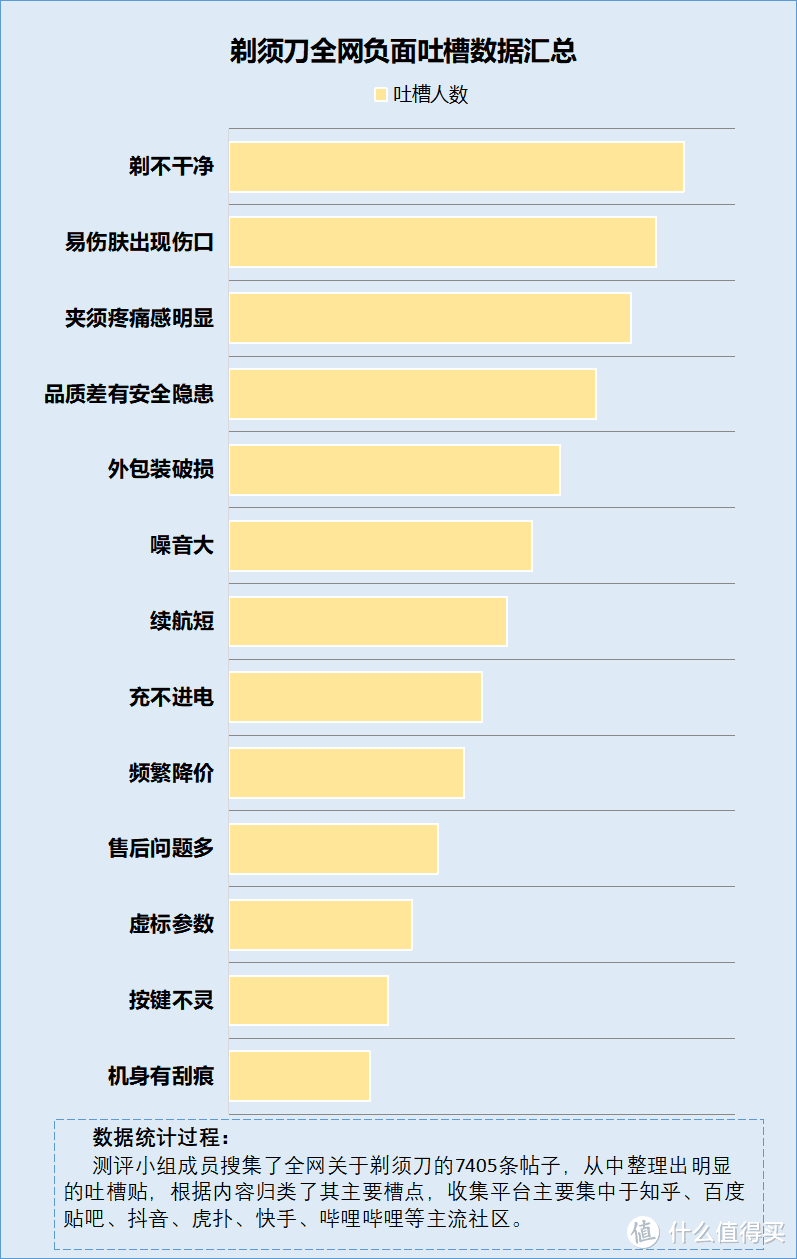 剃须刀的副作用大吗？谨防三大风险弊端