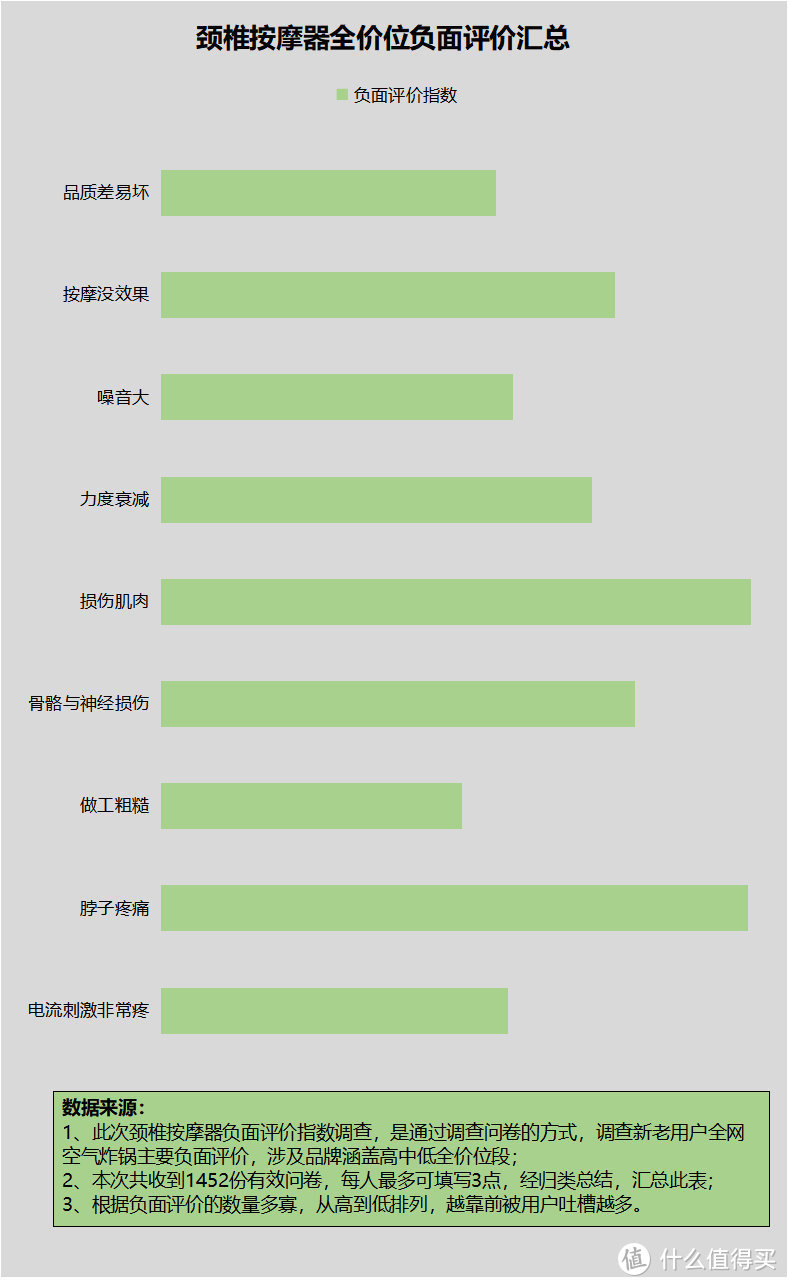 颈部按摩器的危害和副作用是什么？警惕四大害处弊端！