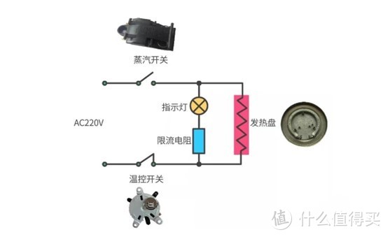 电烧水壶有什么好处和坏处吗？四大致癌弊端缺点要防范