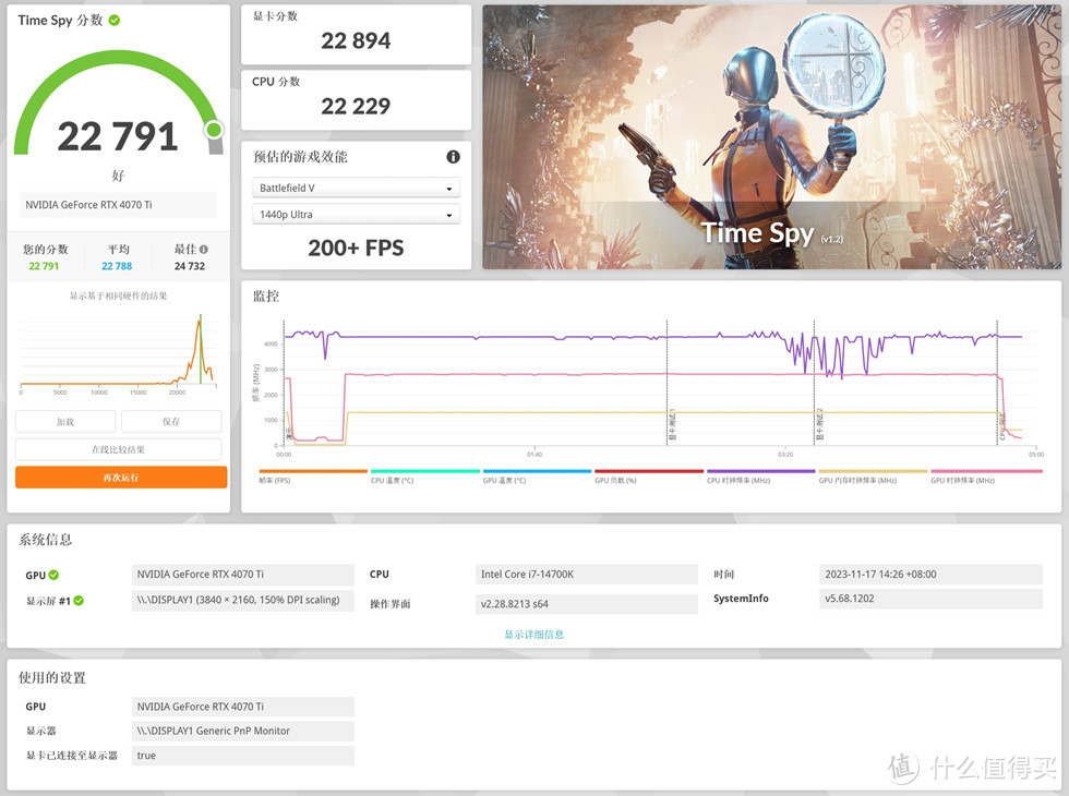 七彩虹 Z790 D5 FLOW V20+追风者NV5+影驰 4070TI打造的白色海景房主机