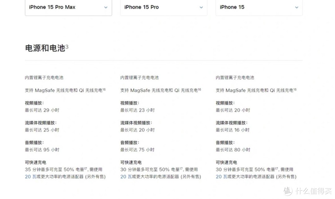 数码类知识科普！选错就后悔！iPhone 15充电套装应该怎么选？看穿商家夸大其词的伎俩！