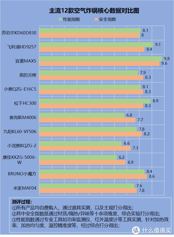 空气炸锅到底是不是智商税？五大禁忌黑幕须严防！