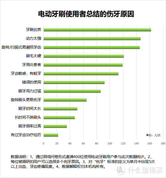 电动牙刷会不会损坏牙齿？起底三大内幕害处