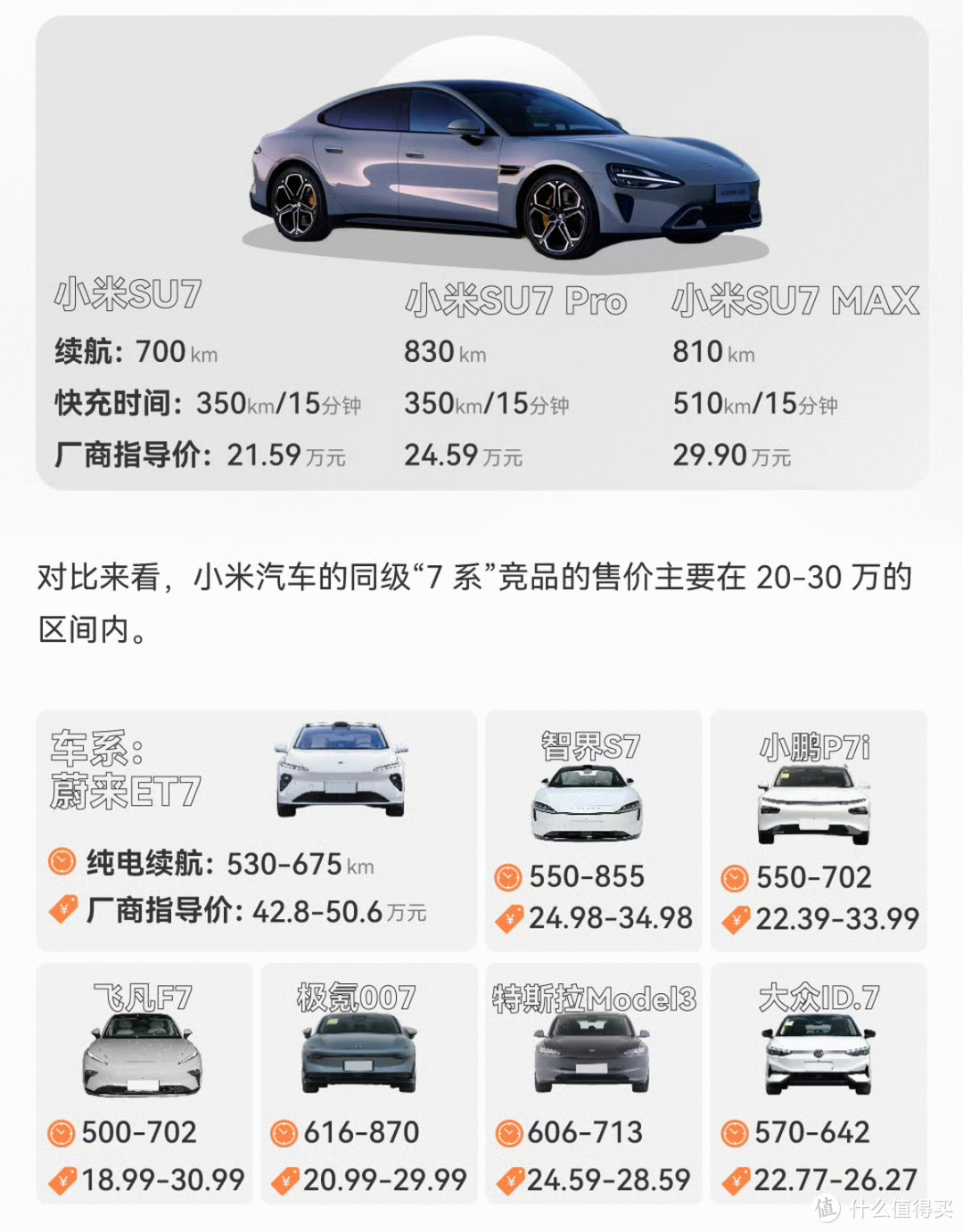 小米电动汽车 价格表图片