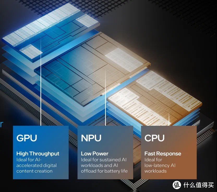 CPU里都在忙着放的NPU，到底是什么东西？