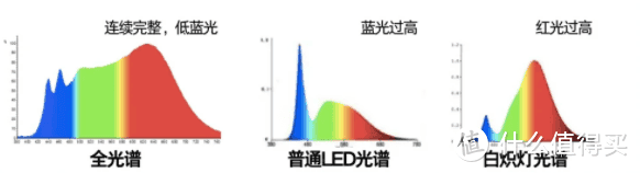 护眼落地灯哪个牌子好？盘点五款护眼大路灯合集！