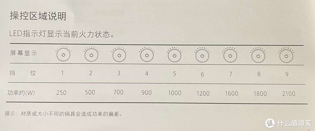 极致精简的米家青春版电磁炉