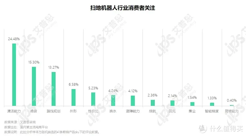 石头 G20S 测评详解：万帕吸力 / 机械臂扫 / 圆手边拖 / AI 托管 / 视听交互