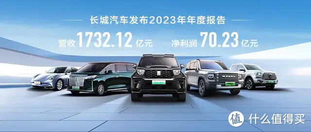 海外销量31.4万辆去年长城汽车营收1732.12亿元，同比增长26.12%