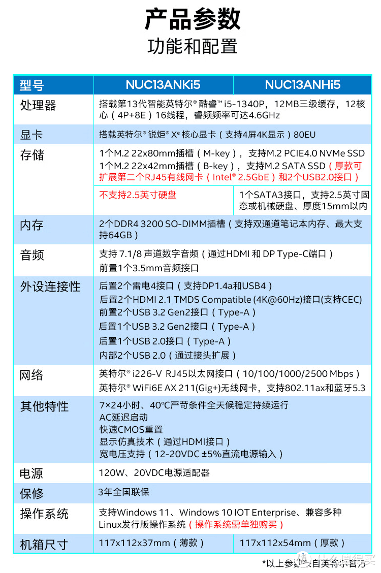 华硕NUC 13 PRO 竞技峡谷——小身材，大能量，你的桌面新选择