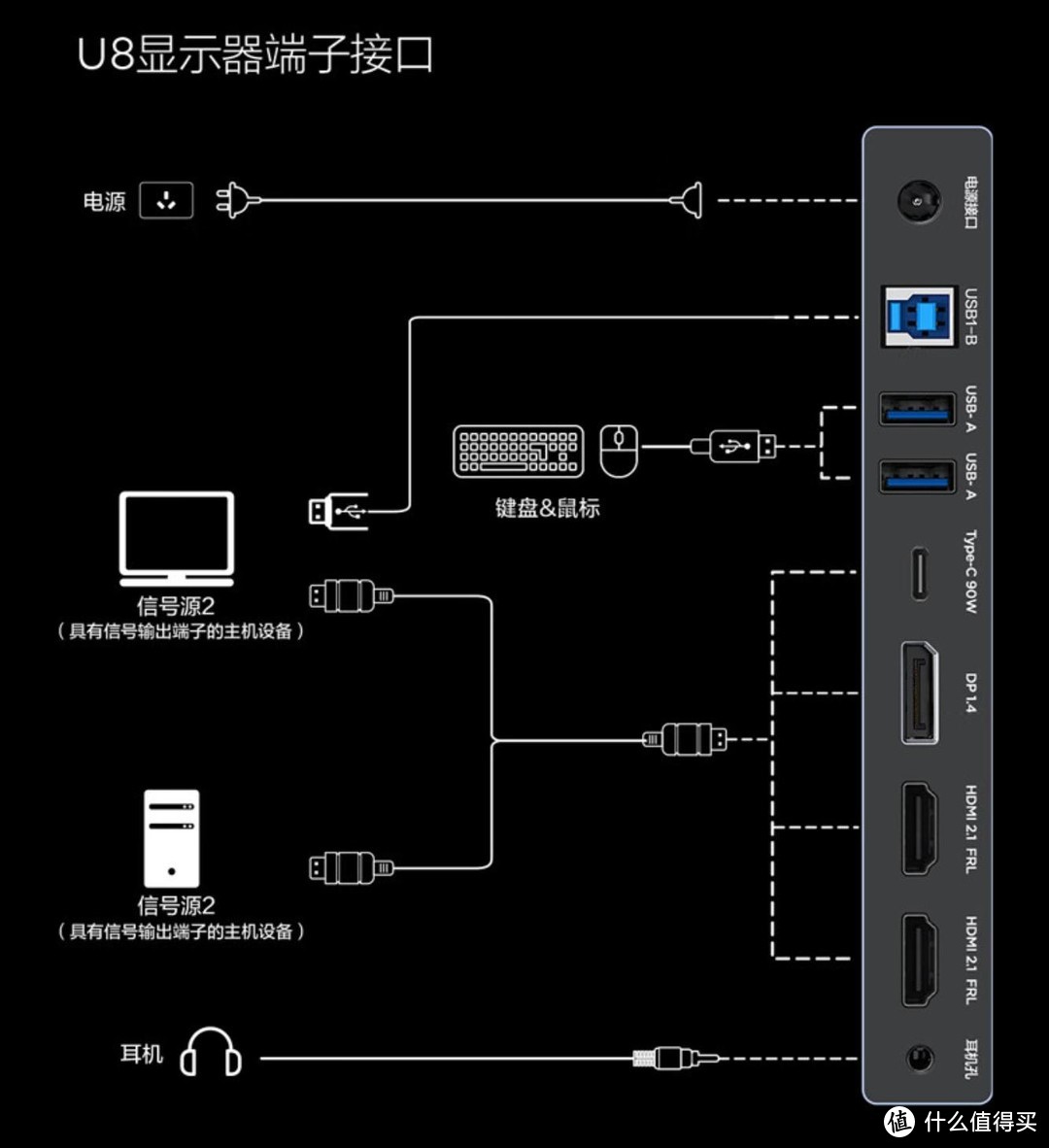 漫步者连接电视教程图片