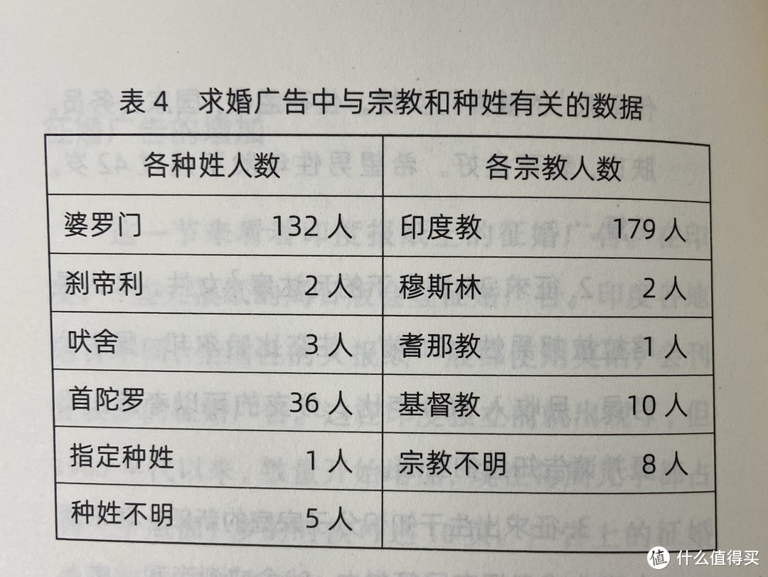 从故事、遗迹、瓷器、石刻、咖喱饭、绘画、电影、报纸理解印度文化