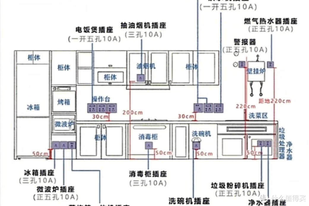 只要你装修，都要耐心看完，全网最全最详细的装修流程，看完不踩坑。