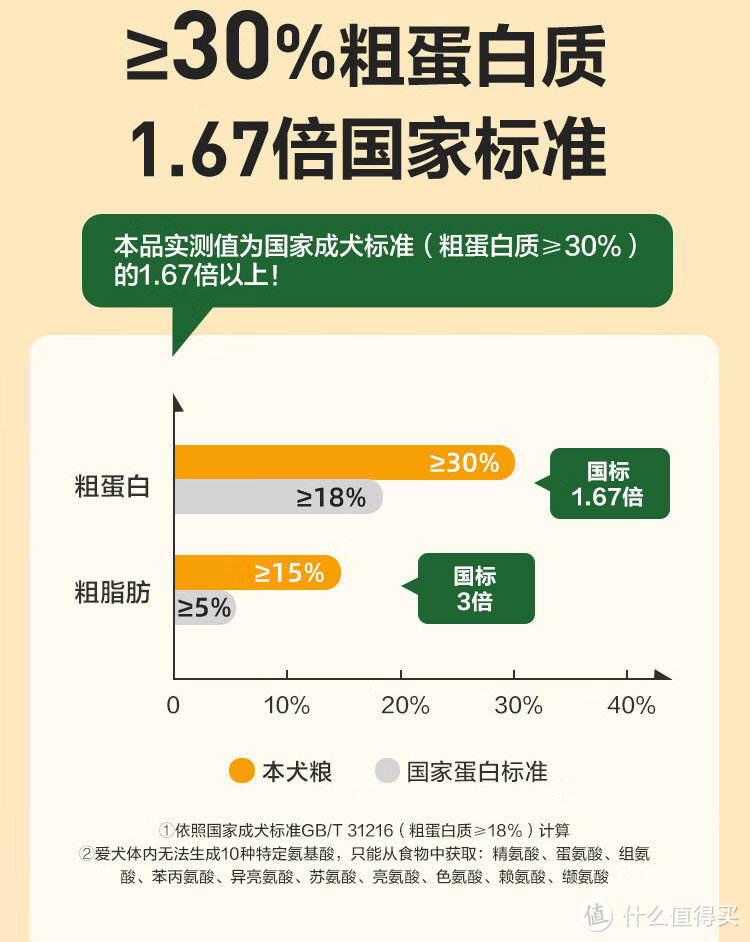 网易严选新品配方狗粮分享，大块儿肉粒更过瘾。