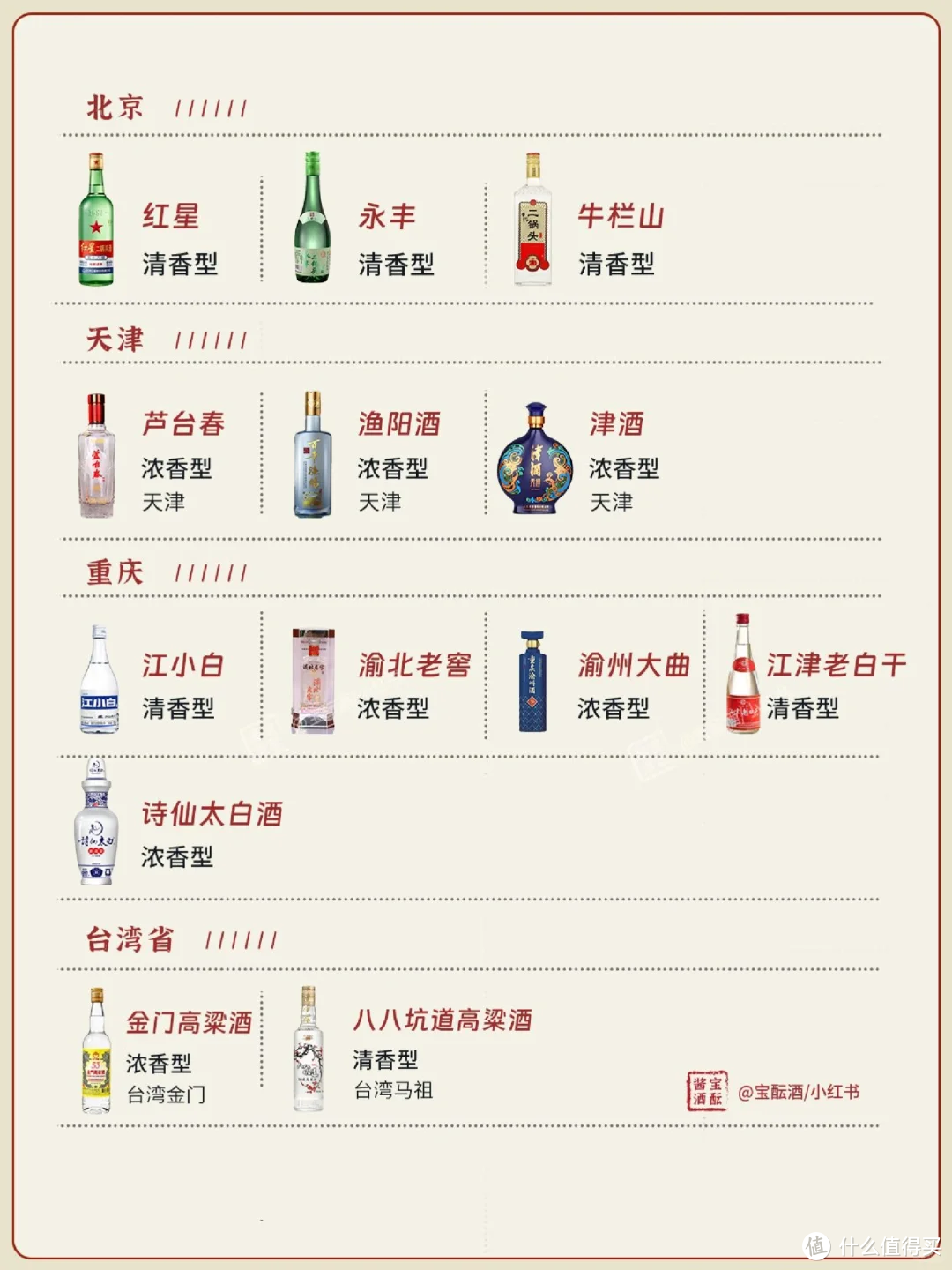 一图看懂🍶 | 中国27省名白酒大全✅