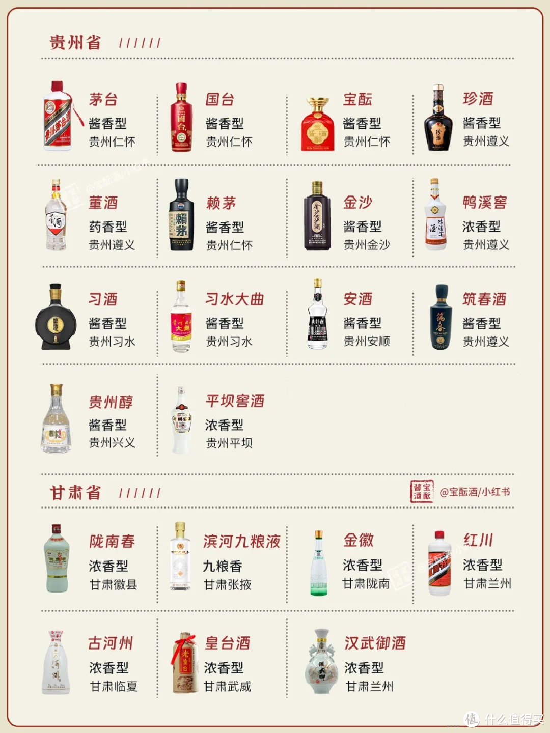 一图看懂🍶 | 中国27省名白酒大全✅