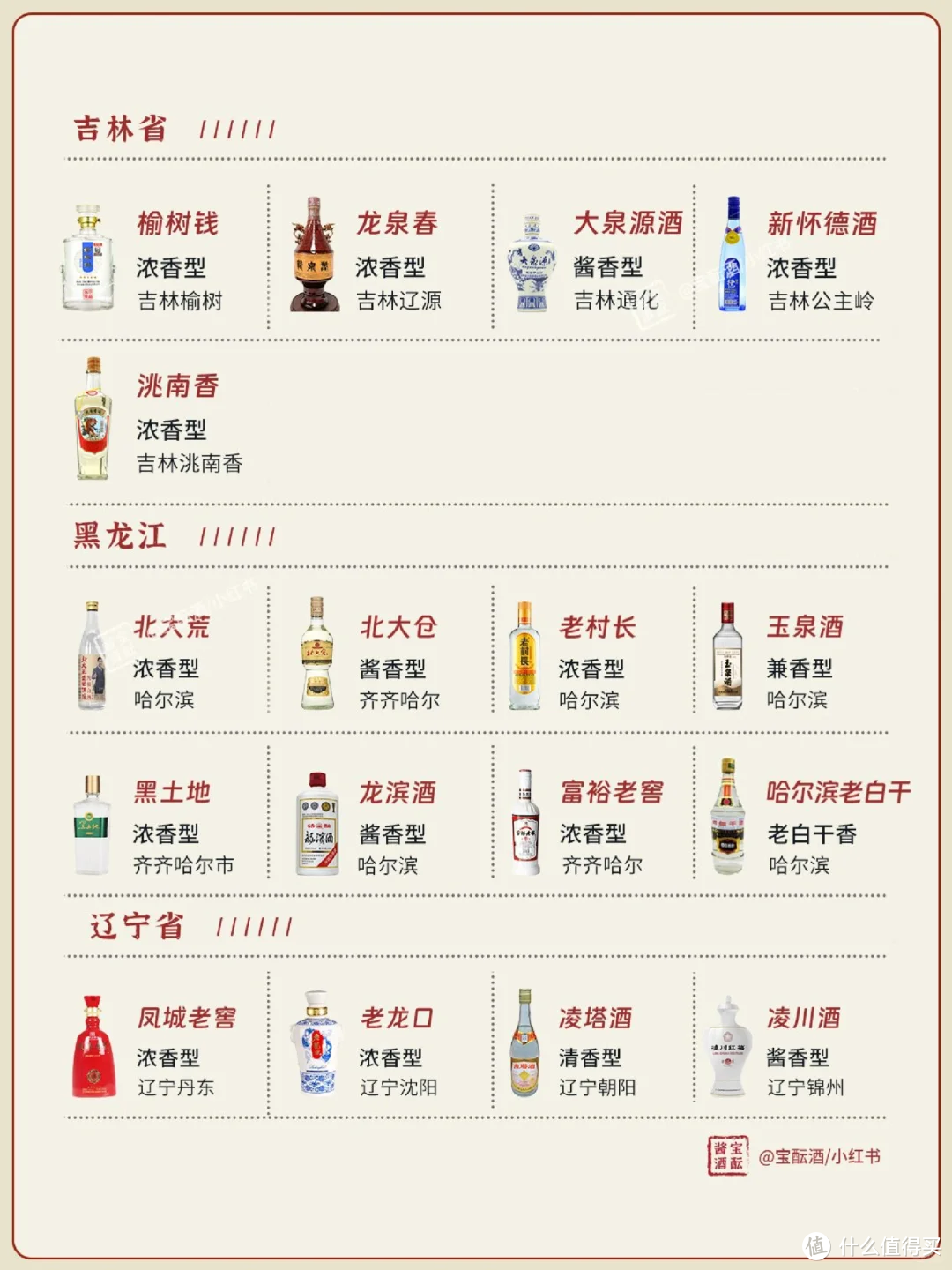 一图看懂🍶 | 中国27省名白酒大全✅