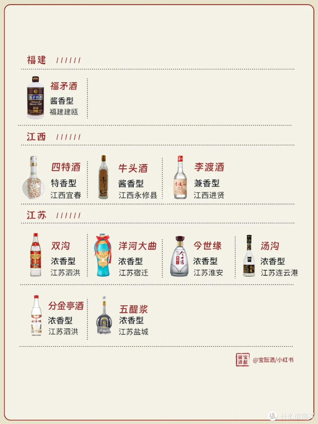 一图看懂🍶 | 中国27省名白酒大全✅