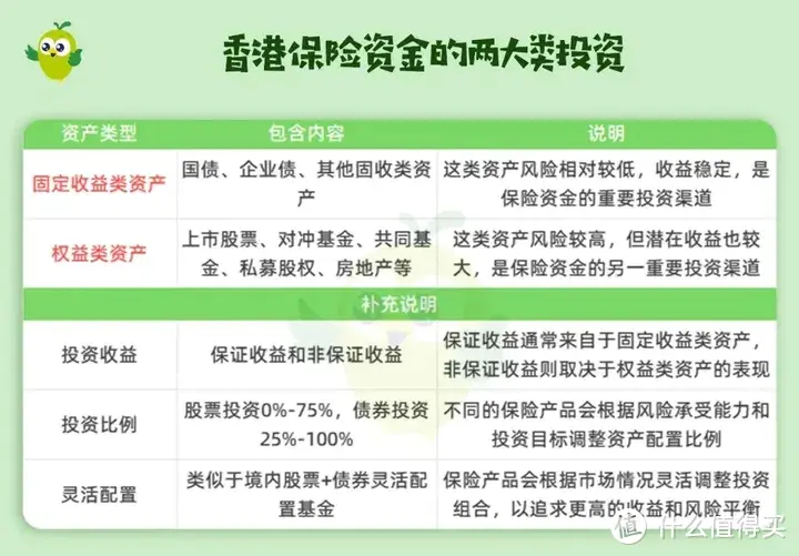 香港保险VS内地保险，没人敢说的10个真相！