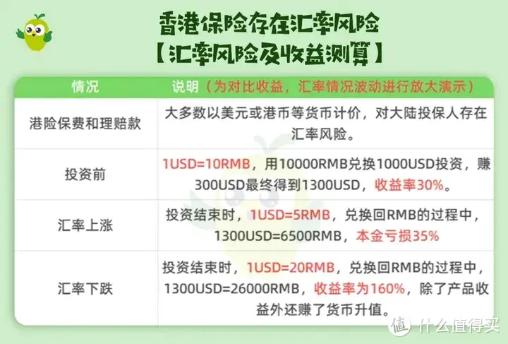 香港保险VS内地保险，没人敢说的10个真相！