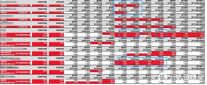 香港保险VS内地保险，没人敢说的10个真相！