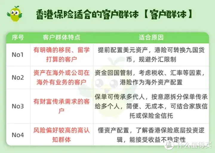 香港保险VS内地保险，没人敢说的10个真相！