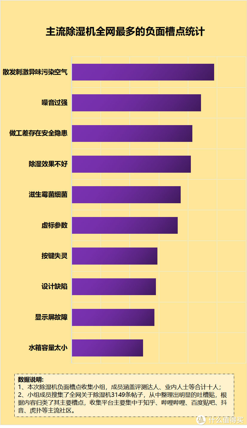 除湿机对人体有害吗？严防五大隐患内幕